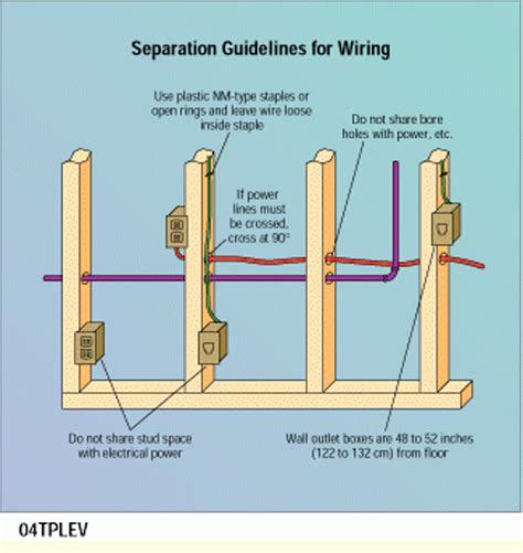 electrical box outside wall rough in|rough in electrical wiring layout.